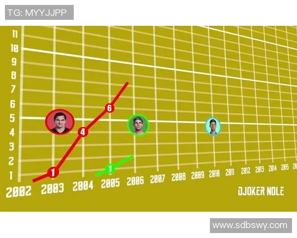 德约科维奇与纳达尔红土交锋历史回顾与数据分析