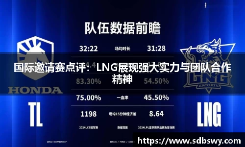 国际邀请赛点评：LNG展现强大实力与团队合作精神
